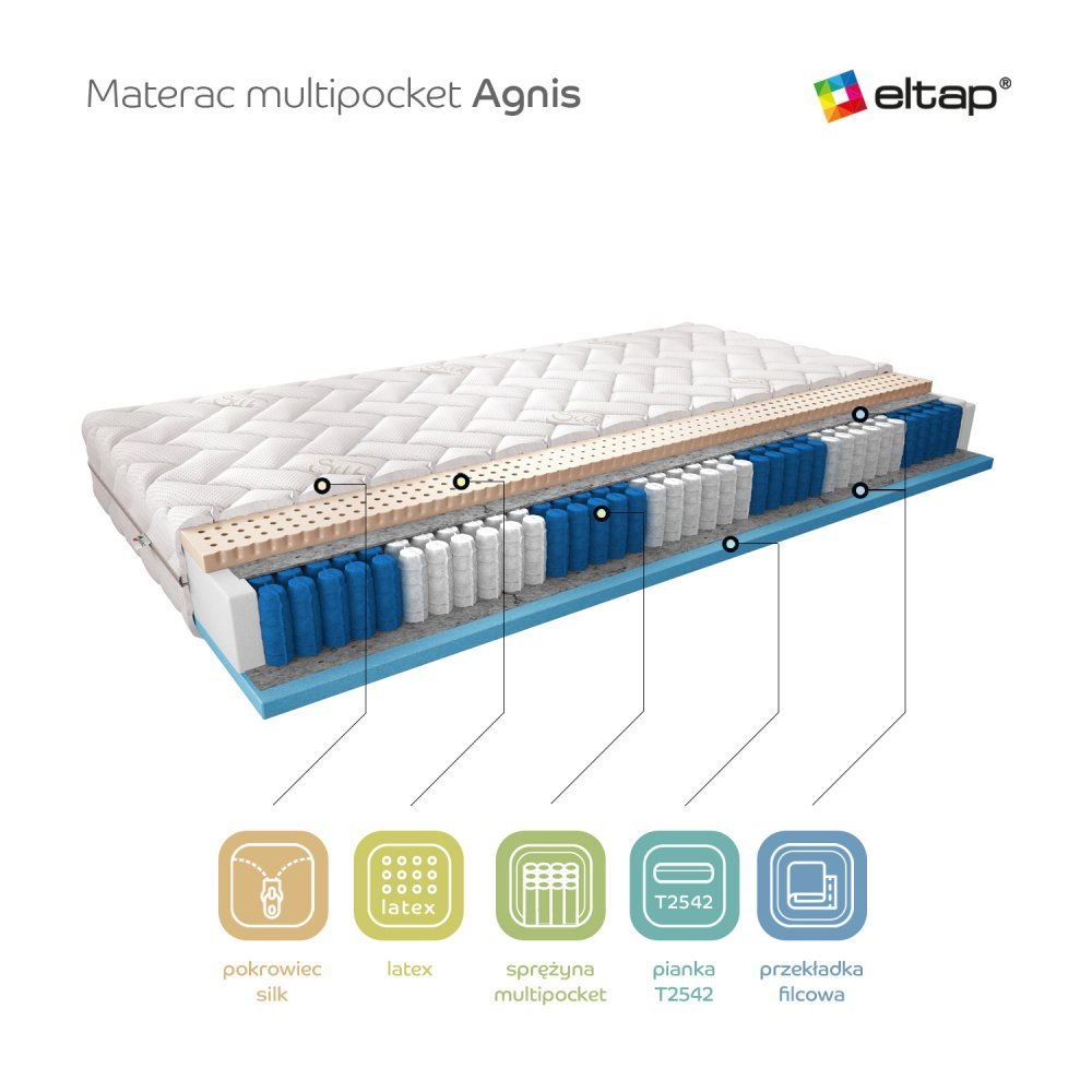 ELTAP Matrac Viacpocketový Agnis 160x200 Hodváb https://res.cloudinary.com/dxtlfo98x/image/fetch/https://media.eltap.com/api/v1/files/532fe272-8f32-4b17-4996-08d974290edd