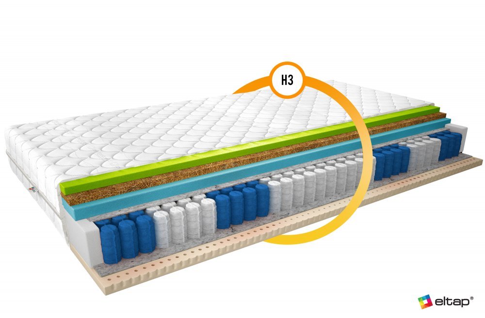 ELTAP Matrac Termoelastický Sola 120x200 Medicott Silver https://res.cloudinary.com/dxtlfo98x/image/fetch/https://media.eltap.com/api/v1/files/99b7b627-7570-4737-4a93-08d974290edd