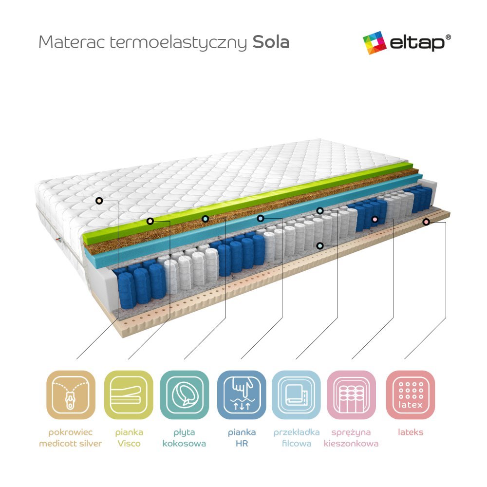 ELTAP Matrac Termoelastický Sola 120x200 Medicott Silver https://res.cloudinary.com/dxtlfo98x/image/fetch/https://media.eltap.com/api/v1/files/2884ee20-d119-4920-4a94-08d974290edd