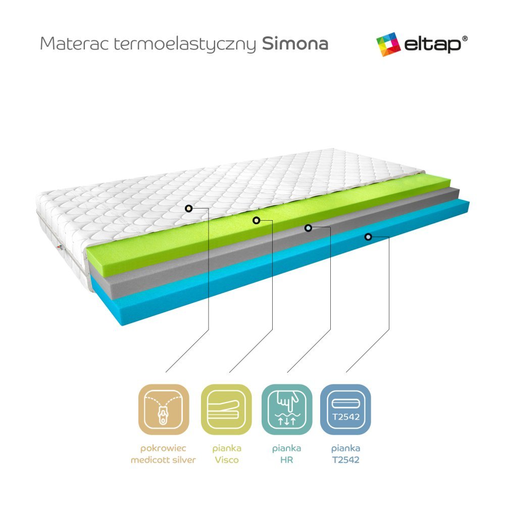 ELTAP Matrac Termoelastický Simona 80x200 Medicott Silver https://res.cloudinary.com/dxtlfo98x/image/fetch/https://media.eltap.com/api/v1/files/0b655518-704b-4005-4a7e-08d974290edd