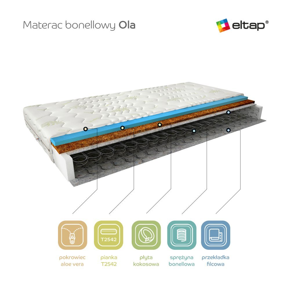 ELTAP Matrac Kostný Ola 160x200 Aloe vera https://res.cloudinary.com/dxtlfo98x/image/fetch/https://media.eltap.com/api/v1/files/c7e4006b-e117-43f4-4858-08d974290edd