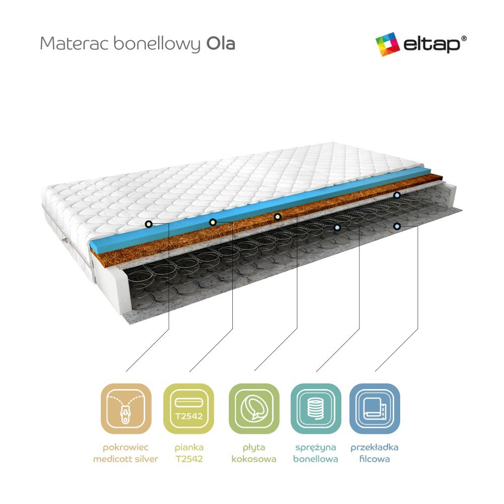 ELTAP Matrac Kostný Ola 160x200 Medicott Silver https://res.cloudinary.com/dxtlfo98x/image/fetch/https://media.eltap.com/api/v1/files/5d2371cd-eb10-42f5-485e-08d974290edd