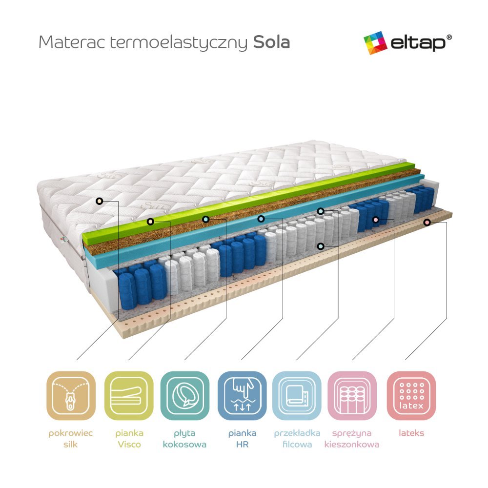 ELTAP Matrac Termoelastický Sola 180x200 Hodváb https://res.cloudinary.com/dxtlfo98x/image/fetch/https://media.eltap.com/api/v1/files/5cff01c1-c0e9-4618-4a9a-08d974290edd