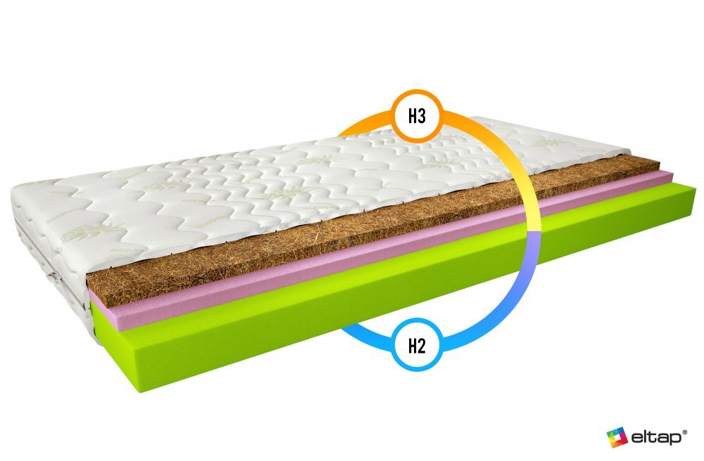 ELTAP Matrac Termoelastický Sergio 180x200 Aloe vera https://res.cloudinary.com/dxtlfo98x/image/fetch/https://media.eltap.com/api/v1/files/e95c9ff7-d9b2-4403-4a61-08d974290edd