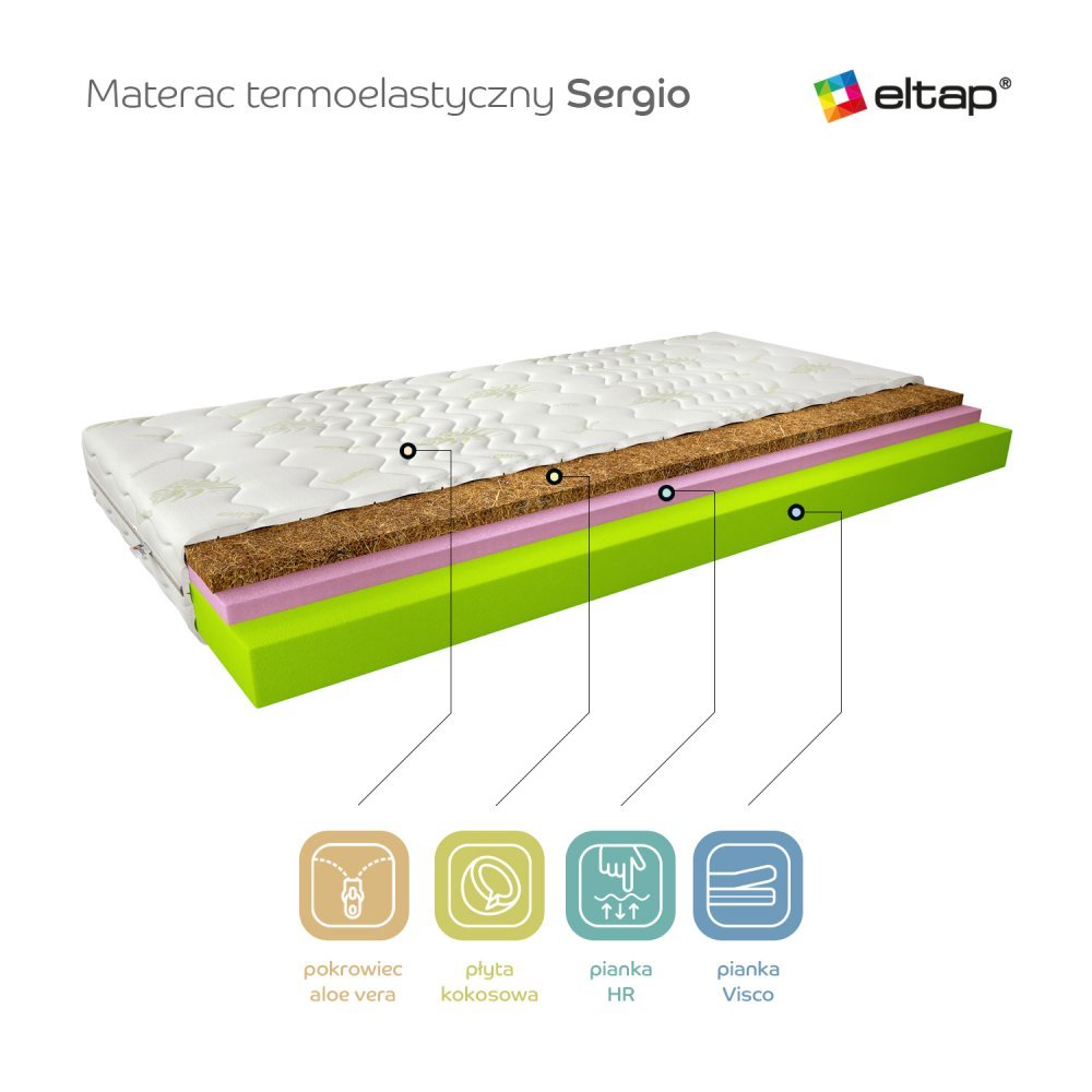 ELTAP Matrac Termoelastický Sergio 180x200 Aloe vera https://res.cloudinary.com/dxtlfo98x/image/fetch/https://media.eltap.com/api/v1/files/03ffec3a-b60e-4ef1-4a62-08d974290edd