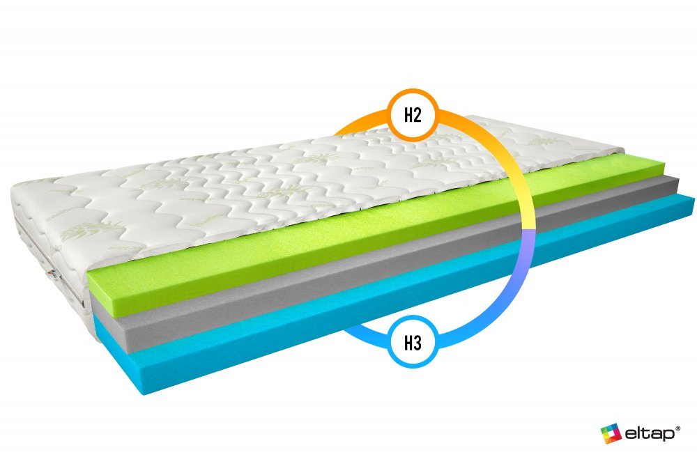 ELTAP Matrac Termoelastický Simona 180x200 Aloe vera https://res.cloudinary.com/dxtlfo98x/image/fetch/https://media.eltap.com/api/v1/files/6412c6f6-8034-4c0f-4a77-08d974290edd