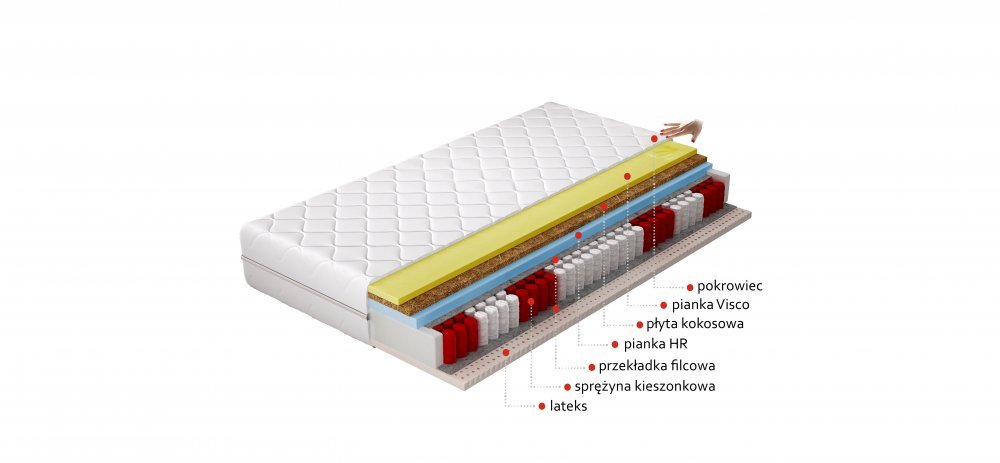 ELTAP Matrac Termoelastický Sola 160x200 Hypoalergénny obal https://res.cloudinary.com/dxtlfo98x/image/fetch/https://media.eltap.com/api/v1/files/ce2135c6-5dcb-4fe8-44fd-08d907684408