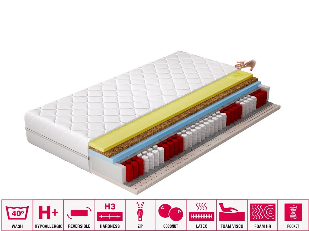 ELTAP Matrac Termoelastický Sola 160x200 Hypoalergénny obal https://res.cloudinary.com/dxtlfo98x/image/fetch/https://media.eltap.com/api/v1/files/f3b18c7a-2990-40d6-44fb-08d907684408