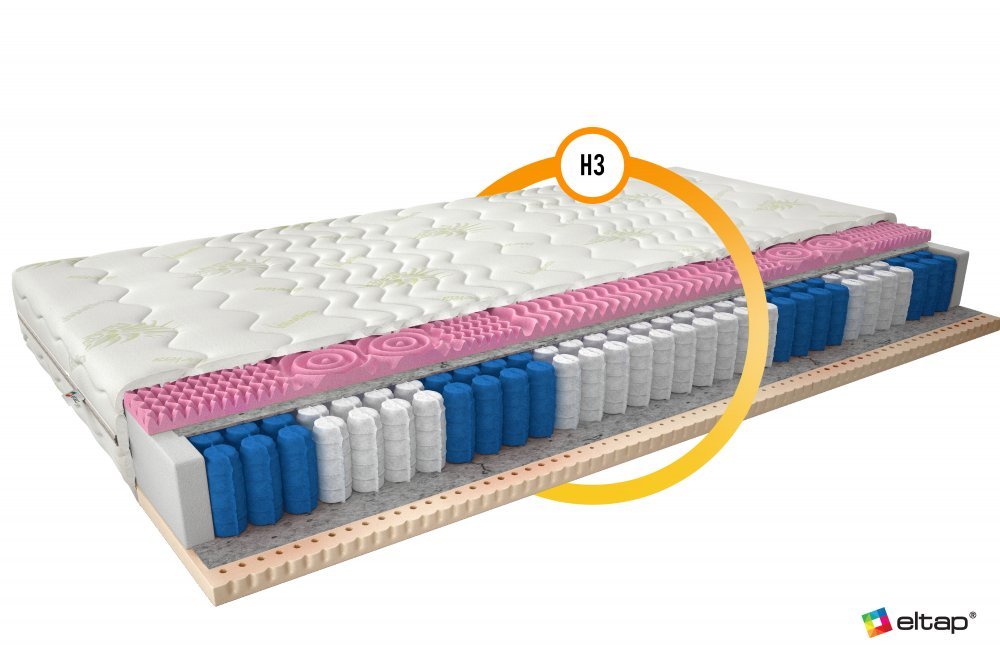 ELTAP Matrac Vreckový Polis 90x200 Aloe vera https://res.cloudinary.com/dxtlfo98x/image/fetch/https://media.eltap.com/api/v1/files/2be766ba-322d-4f56-4a4b-08d974290edd