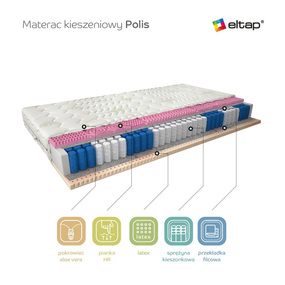 ELTAP Matrac Vreckový Polis 90x200 Aloe vera https://res.cloudinary.com/dxtlfo98x/image/fetch/https://media.eltap.com/api/v1/files/b070deb9-0ddb-41fd-4a4c-08d974290edd