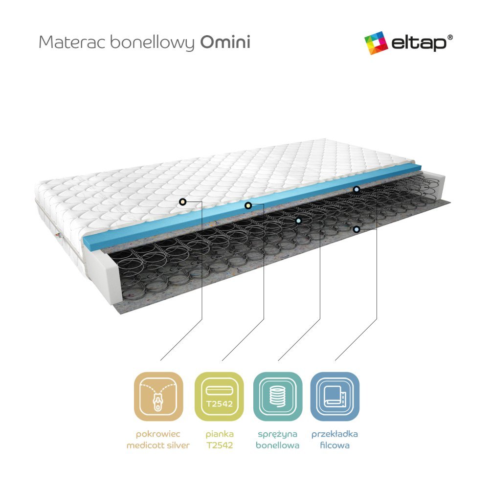 ELTAP Matrac Kostný Omini 200x200 Medicott Silver https://res.cloudinary.com/dxtlfo98x/image/fetch/https://media.eltap.com/api/v1/files/50af750a-7315-4f26-4876-08d974290edd