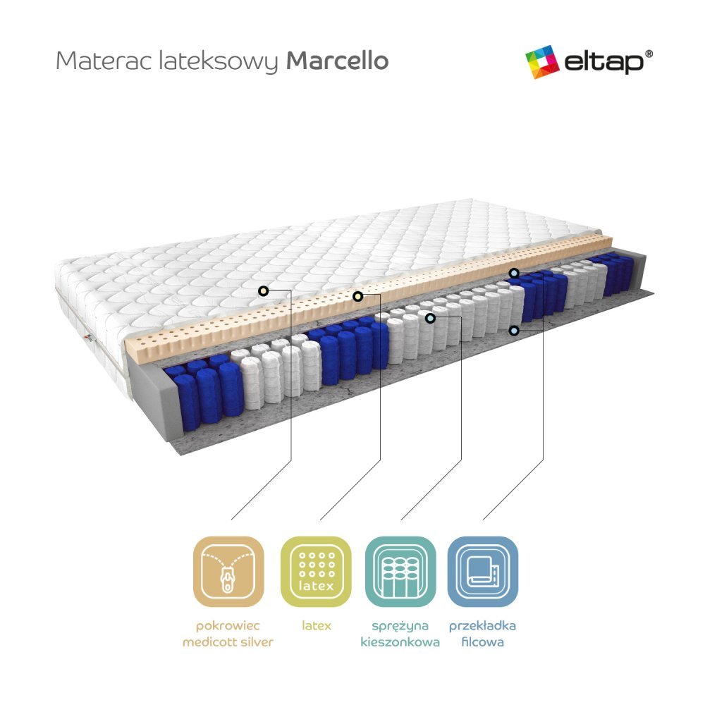 ELTAP Matrac Latexový Marcello 160x200 Medicott Silver https://res.cloudinary.com/dxtlfo98x/image/fetch/https://media.eltap.com/api/v1/files/285a384a-a5f7-429d-4910-08d974290edd