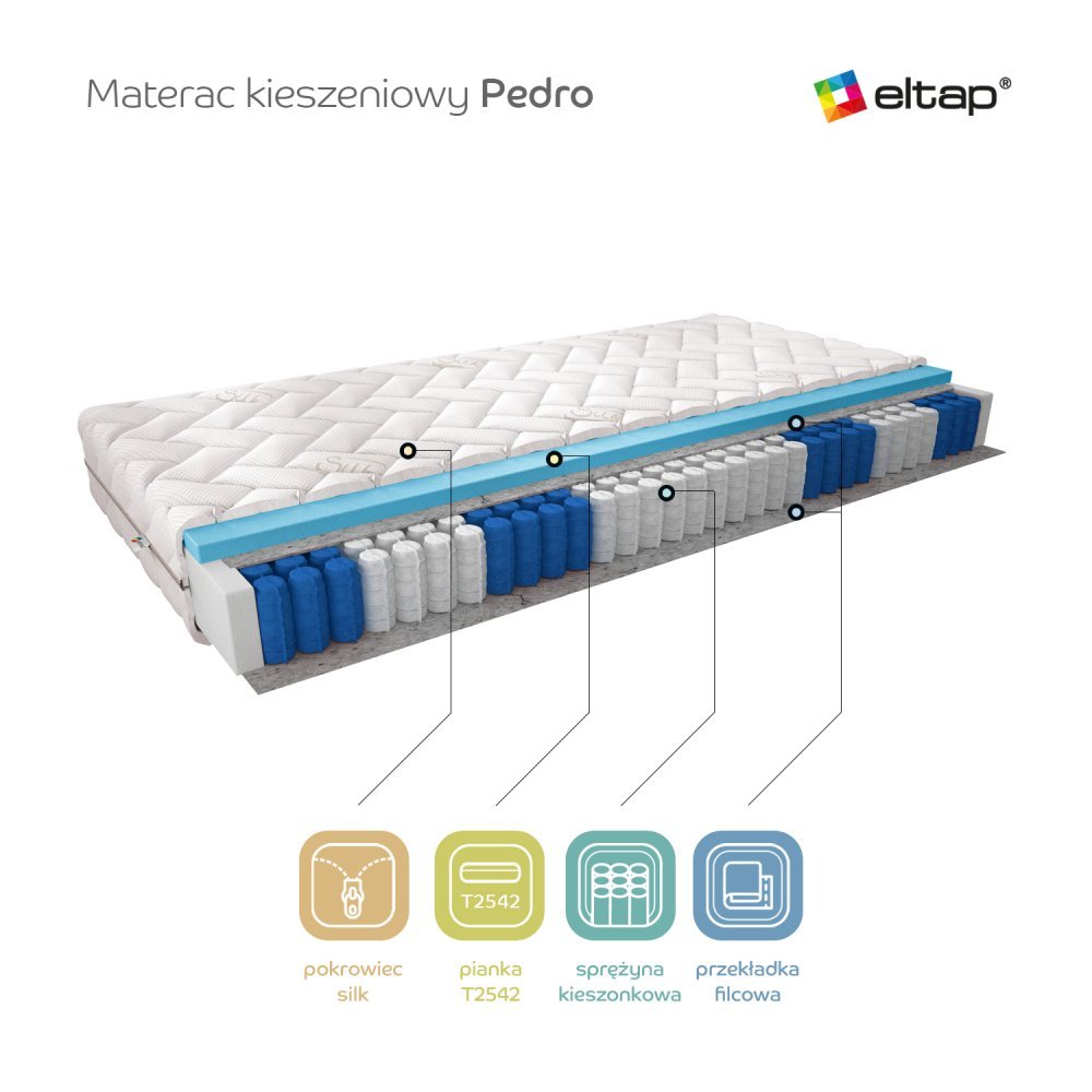 ELTAP Matrac Vreckový Pedro 80x200 Hodváb https://res.cloudinary.com/dxtlfo98x/image/fetch/https://media.eltap.com/api/v1/files/05e20c12-1f20-4998-4a2c-08d974290edd