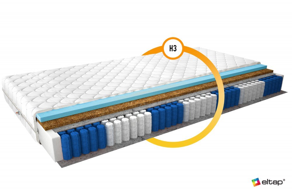 ELTAP Matrac Viacpocketový Anella 90x200 Medicott Silver https://res.cloudinary.com/dxtlfo98x/image/fetch/https://media.eltap.com/api/v1/files/2b70445e-6897-43dd-49bb-08d974290edd
