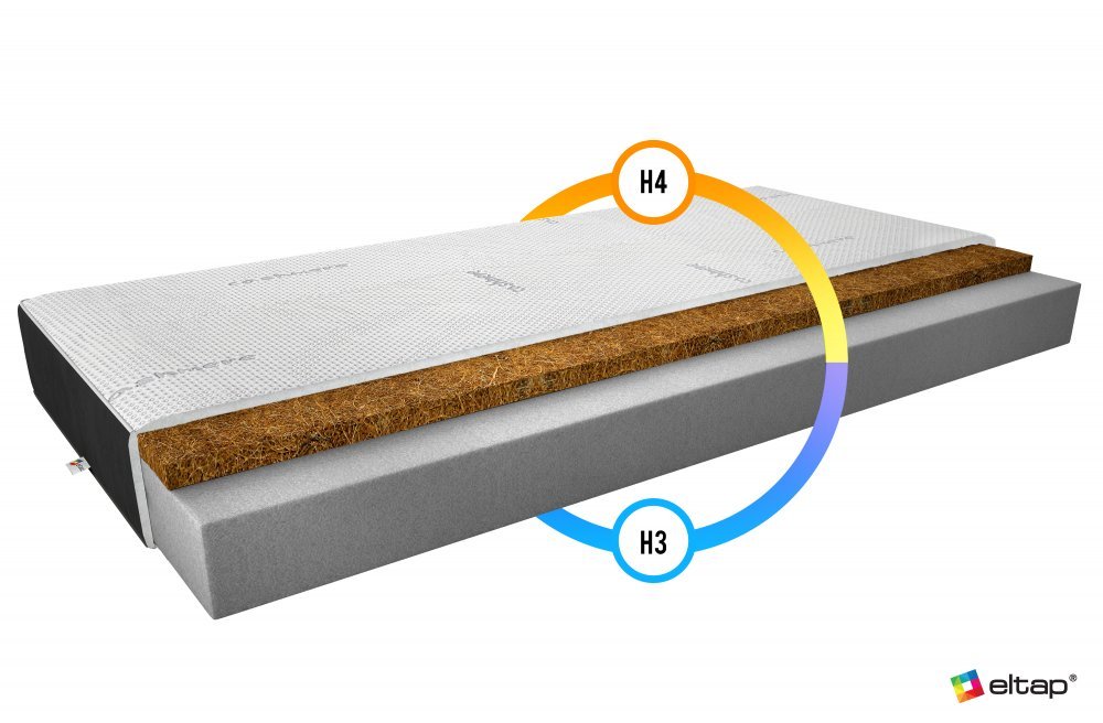 ELTAP Matrac Penový Luna 80x200 Cashmere + Velvet Čierny https://res.cloudinary.com/dxtlfo98x/image/fetch/https://media.eltap.com/api/v1/files/e92f8067-af45-483e-4905-08d974290edd