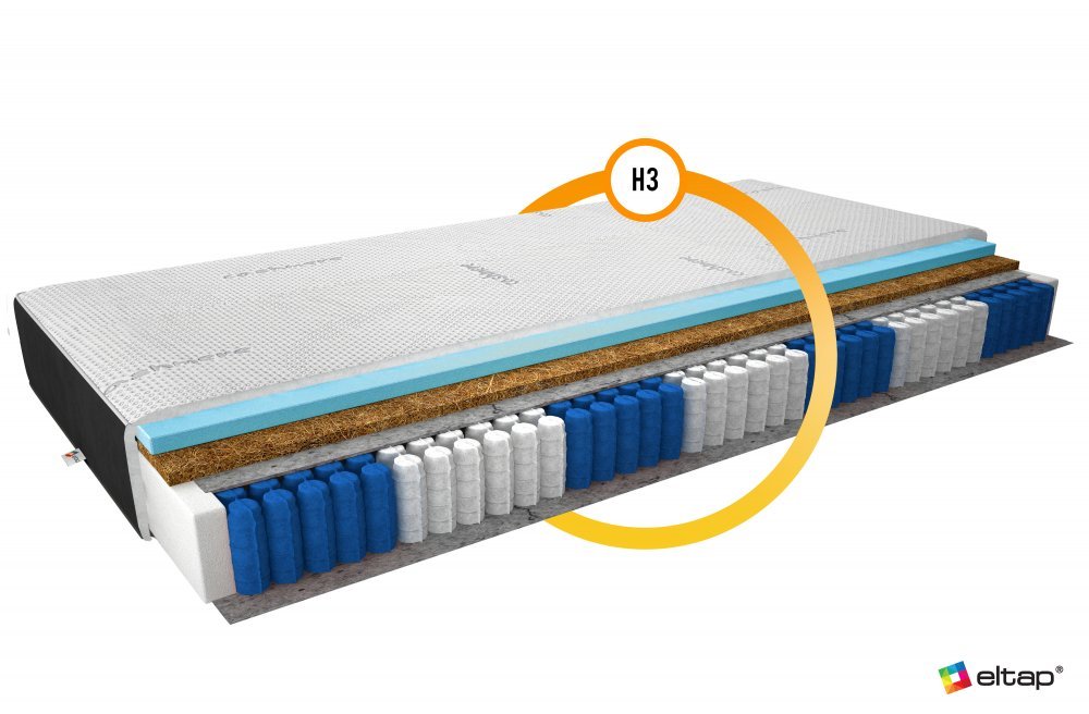 ELTAP Matrac Viacpocketový Anella 90x200 Cashmere + Velvet Čierny https://res.cloudinary.com/dxtlfo98x/image/fetch/https://media.eltap.com/api/v1/files/7d482552-3ce3-4e8b-49c7-08d974290edd