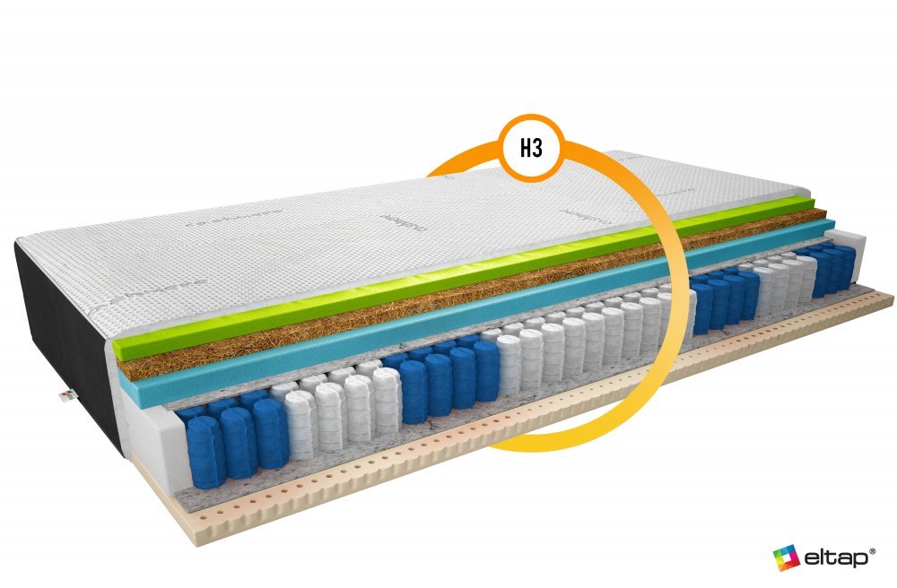 ELTAP Matrac Termoelastický Sola 90x200 Cashmere + Velvet Čierny https://res.cloudinary.com/dxtlfo98x/image/fetch/https://media.eltap.com/api/v1/files/463f9a35-e940-4c71-4a9e-08d974290edd