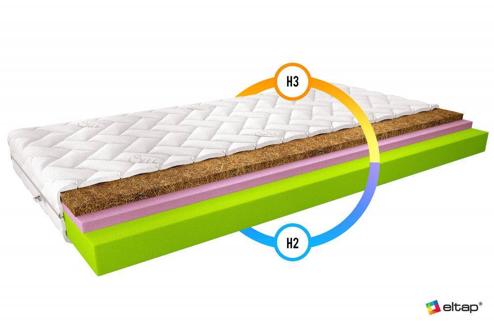 ELTAP Matrac Termoelastický Sergio 160x200 Hodváb https://res.cloudinary.com/dxtlfo98x/image/fetch/https://media.eltap.com/api/v1/files/daa1997d-a862-488e-4a6d-08d974290edd