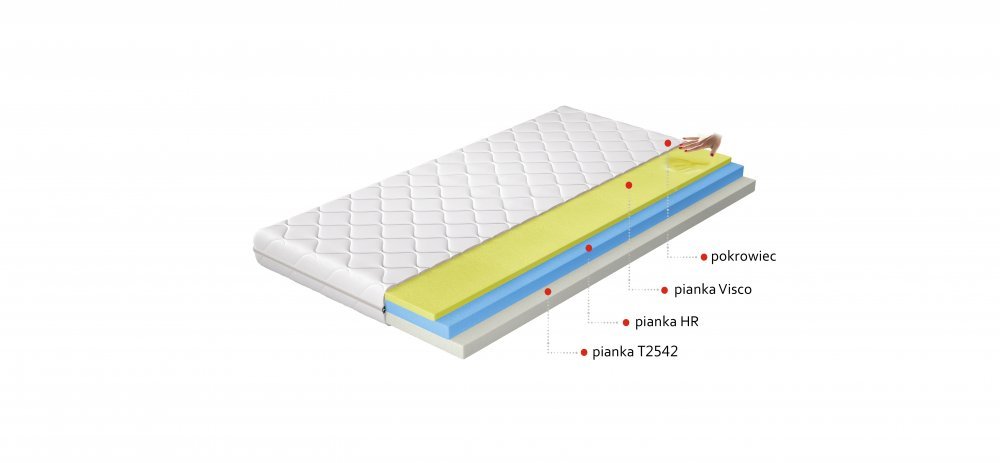 ELTAP Matrac Termoelastický Simona 180x200 Hypoalergénny obal https://res.cloudinary.com/dxtlfo98x/image/fetch/https://media.eltap.com/api/v1/files/de862b47-2733-4c52-458f-08d907684408