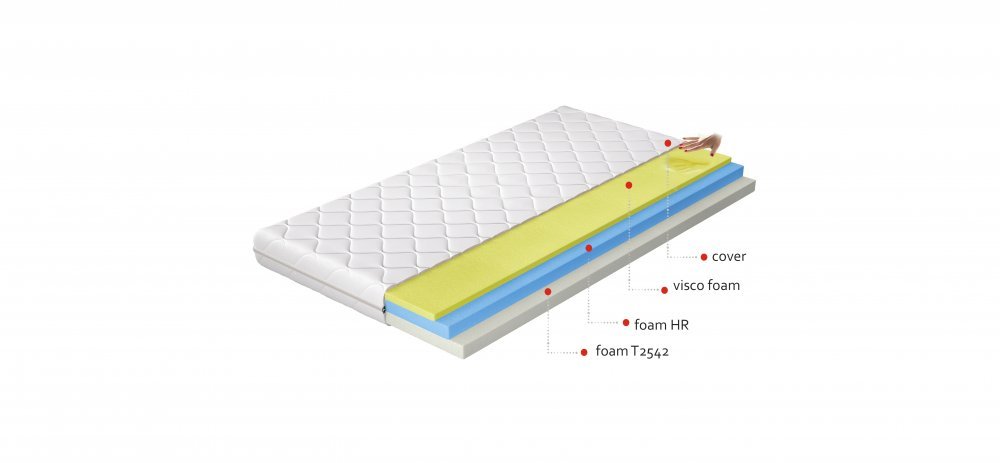 ELTAP Matrac Termoelastický Simona 180x200 Hypoalergénny obal https://res.cloudinary.com/dxtlfo98x/image/fetch/https://media.eltap.com/api/v1/files/314ba2d4-3e63-49eb-458d-08d907684408