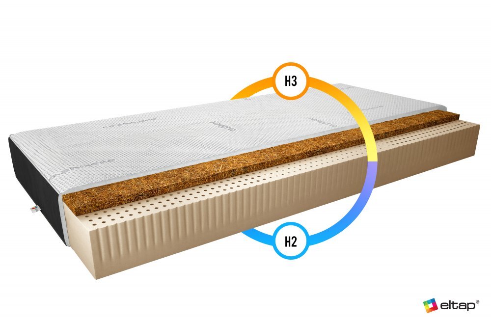 ELTAP Matrac Latexový Marionel 90x200 Cashmere + Velvet Čierny https://res.cloudinary.com/dxtlfo98x/image/fetch/https://media.eltap.com/api/v1/files/be8dec5b-dfd8-4957-492b-08d974290edd