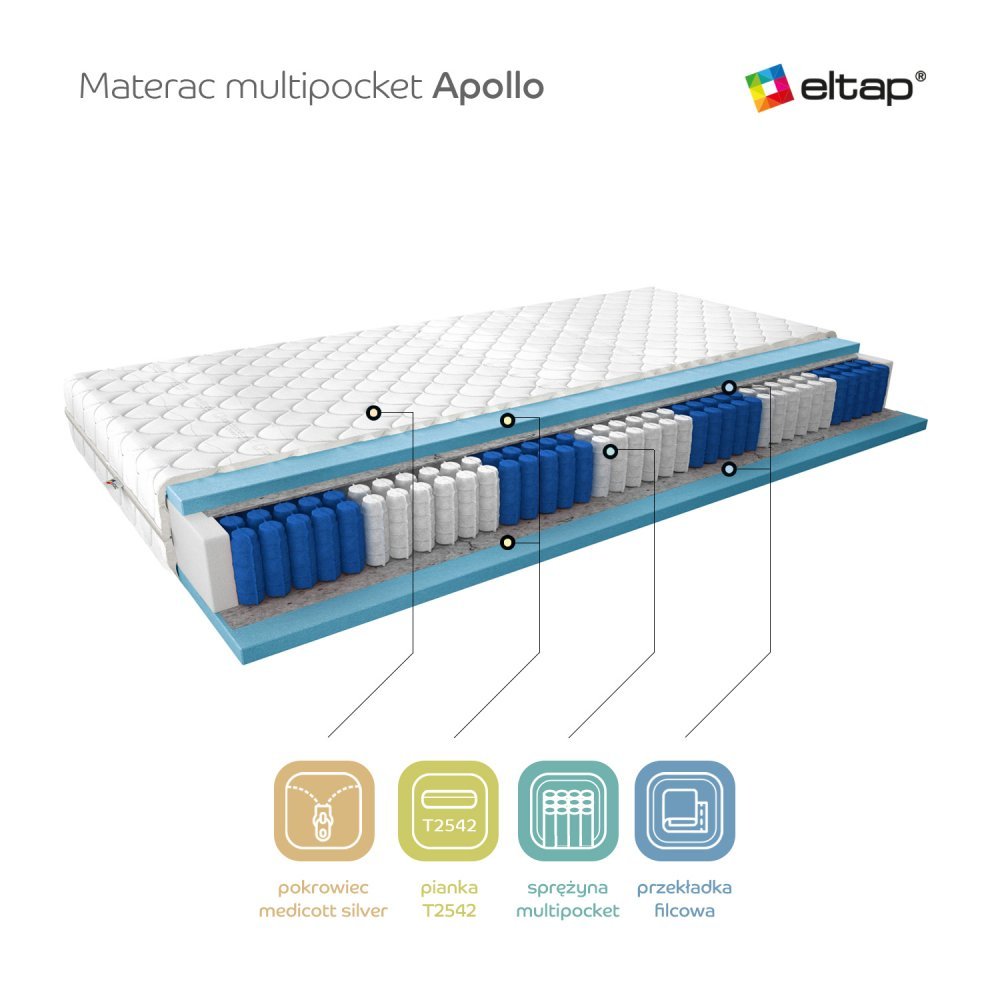 ELTAP Matrac Viacpocketový Apollo 180x200 Medicott Silver https://res.cloudinary.com/dxtlfo98x/image/fetch/https://media.eltap.com/api/v1/files/b0c87e6f-626d-4b6c-49d2-08d974290edd
