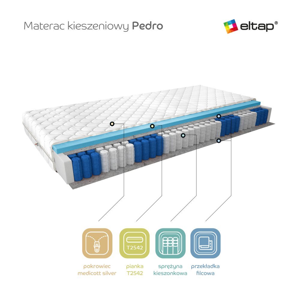 ELTAP Matrac Vreckový Pedro 160x200 Medicott Silver https://res.cloudinary.com/dxtlfo98x/image/fetch/https://media.eltap.com/api/v1/files/87c303db-9e5d-43f2-4a26-08d974290edd