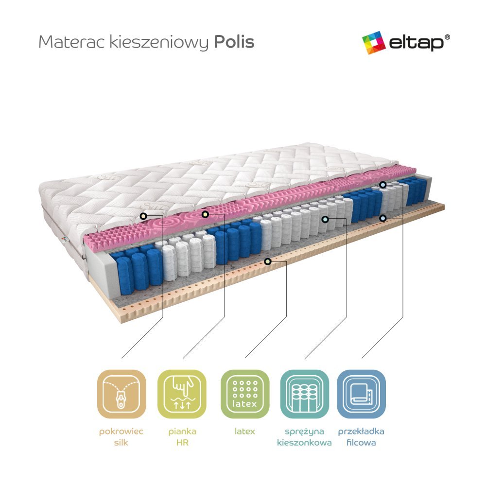 ELTAP Matrac Vreckový Polis 80x200 Hodváb https://res.cloudinary.com/dxtlfo98x/image/fetch/https://media.eltap.com/api/v1/files/79240cdc-8104-4204-4a58-08d974290edd