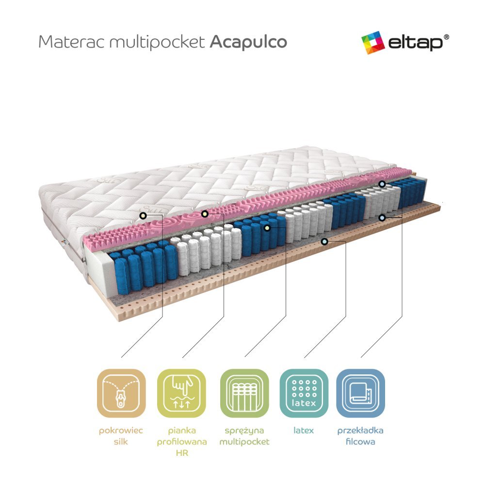 ELTAP Matrac Viacpocketový Acapulco 180x200 Hodváb https://res.cloudinary.com/dxtlfo98x/image/fetch/https://media.eltap.com/api/v1/files/2d0e22f4-3fc6-4eab-4980-08d974290edd
