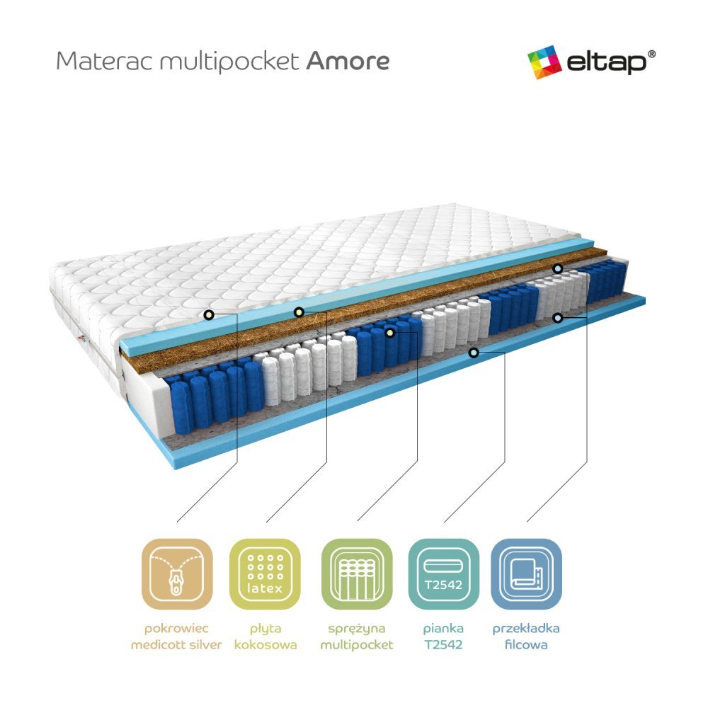 ELTAP Matrac Viacpocketový Amore 80x200 Medicott Silver https://res.cloudinary.com/dxtlfo98x/image/fetch/https://media.eltap.com/api/v1/files/8a3a1957-f561-44ec-49a6-08d974290edd