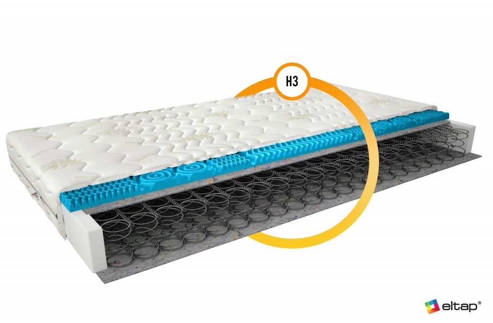 ELTAP Matrac Kostný Olivia 200x200 Aloe vera https://res.cloudinary.com/dxtlfo98x/image/fetch/https://media.eltap.com/api/v1/files/0d9f4df8-98d5-4021-48ca-08d974290edd