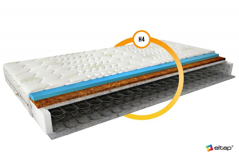 ELTAP Matrac Kostný Ola 90x200 Aloe vera https://res.cloudinary.com/dxtlfo98x/image/fetch/https://media.eltap.com/api/v1/files/d942f645-cf32-4eda-485a-08d974290edd