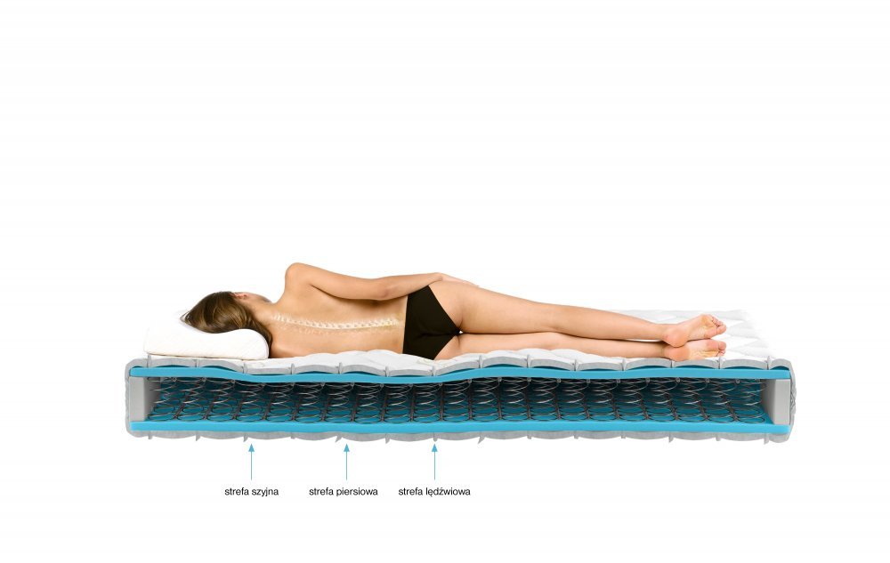 ELTAP Matrac Kostný Orsola 80x200 Aloe vera https://res.cloudinary.com/dxtlfo98x/image/fetch/https://media.eltap.com/api/v1/files/6b2694c5-4906-47d6-4886-08d974290edd