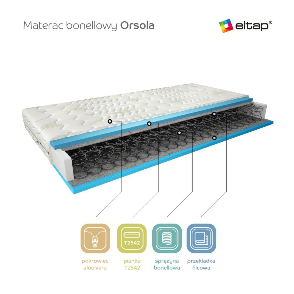 ELTAP Matrac Kostný Orsola 80x200 Aloe vera https://res.cloudinary.com/dxtlfo98x/image/fetch/https://media.eltap.com/api/v1/files/769ee9d2-b0ed-45be-4887-08d974290edd