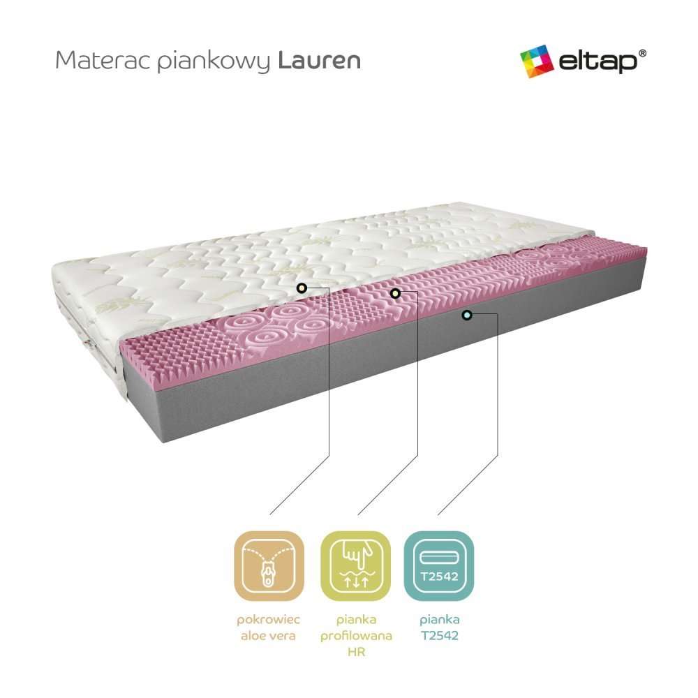 ELTAP Matrac Penový Lauren 120x200 Aloe vera https://res.cloudinary.com/dxtlfo98x/image/fetch/https://media.eltap.com/api/v1/files/05bc6997-9db2-40d2-48b5-08d974290edd
