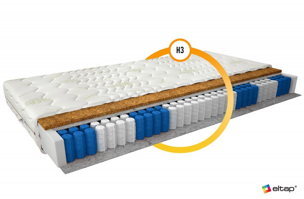 ELTAP Matrac Vreckový Pini 80x200 Aloe vera https://res.cloudinary.com/dxtlfo98x/image/fetch/https://media.eltap.com/api/v1/files/2ce99978-b116-452a-4a38-08d974290edd