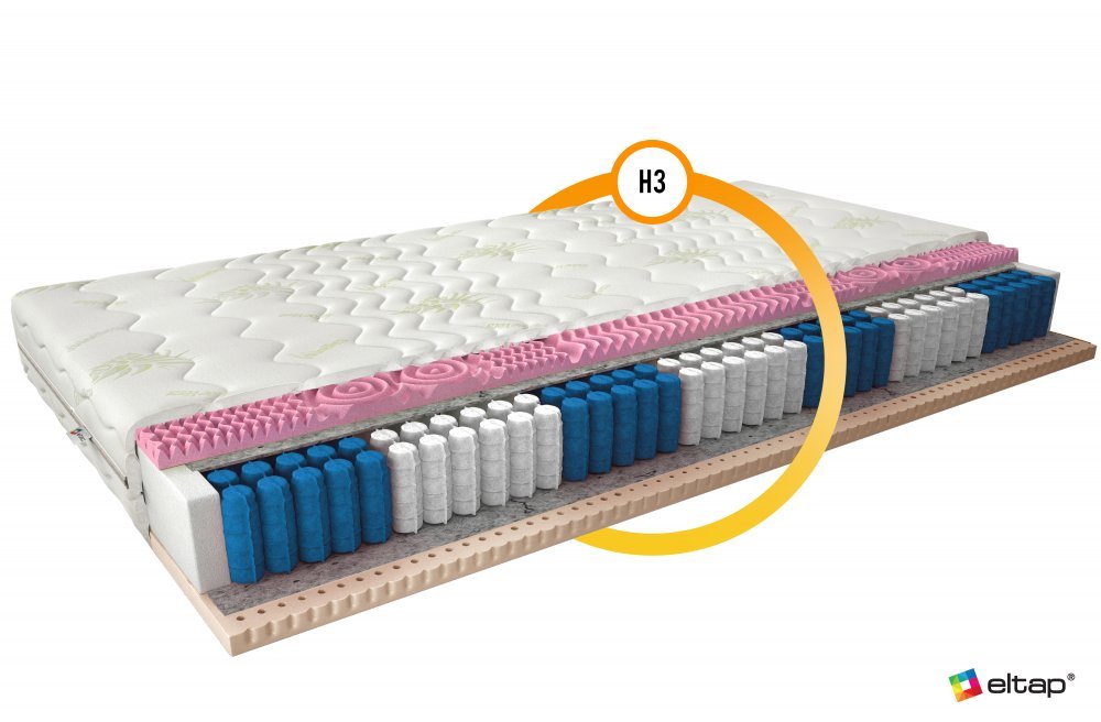 ELTAP Matrac Viacpocketový Acapulco 120x200 Aloe vera https://res.cloudinary.com/dxtlfo98x/image/fetch/https://media.eltap.com/api/v1/files/90d3d3fb-73f7-487e-4971-08d974290edd