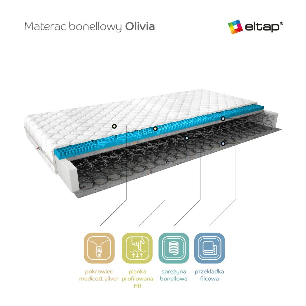 ELTAP Matrac Kostný Olivia 160x200 Medicott Silver https://res.cloudinary.com/dxtlfo98x/image/fetch/https://media.eltap.com/api/v1/files/51eb98ea-abf3-4d77-48d2-08d974290edd