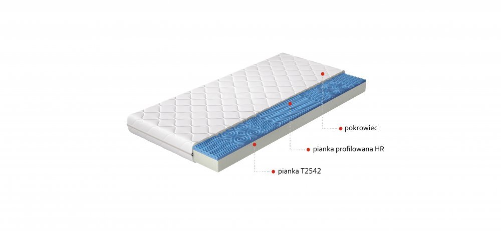 ELTAP Matrac Penový Lauren 200x200 Hypoalergénny obal https://res.cloudinary.com/dxtlfo98x/image/fetch/https://media.eltap.com/api/v1/files/360cbfe4-c2af-4c5d-4521-08d907684408