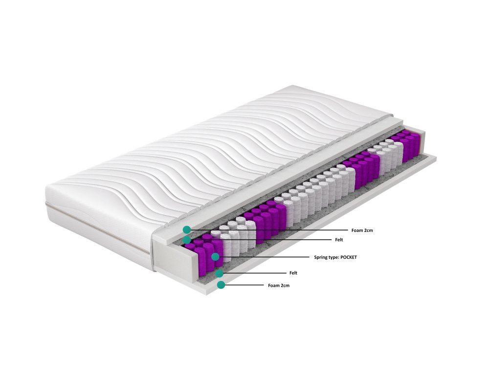 ELTAP Matrac Vreckový Paola 90x200 Hypoalergénny obal https://res.cloudinary.com/dxtlfo98x/image/fetch/https://media.eltap.com/api/v1/files/01df0d16-081f-4ce8-44f5-08d907684408