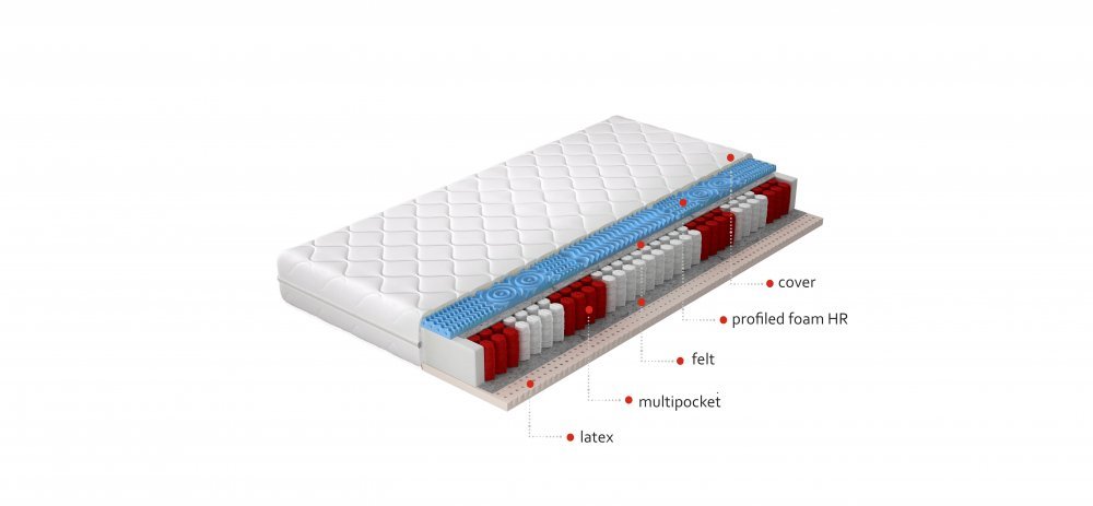 ELTAP Matrac Viacpocketový Acapulco 180x200 Hypoalergénny obal https://res.cloudinary.com/dxtlfo98x/image/fetch/https://media.eltap.com/api/v1/files/e1147356-b942-480a-454b-08d907684408