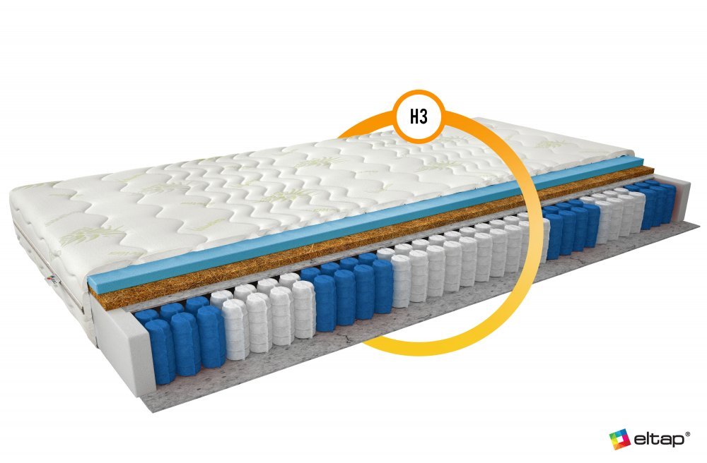 ELTAP Matrac Vreckový Paros 200x200 Aloe vera https://res.cloudinary.com/dxtlfo98x/image/fetch/https://media.eltap.com/api/v1/files/f7a9ac33-f044-40ed-4a0b-08d974290edd
