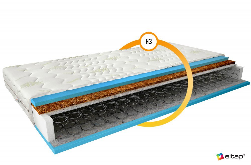 ELTAP Matrac Kostný Oslo 80x200 Aloe vera https://res.cloudinary.com/dxtlfo98x/image/fetch/https://media.eltap.com/api/v1/files/c0eff988-71e0-46a3-489d-08d974290edd