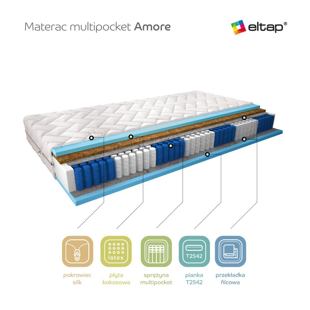 ELTAP Matrac Viacpocketový Amore 180x200 Hodváb https://res.cloudinary.com/dxtlfo98x/image/fetch/https://media.eltap.com/api/v1/files/9051aae1-a6bd-4f9c-49ac-08d974290edd