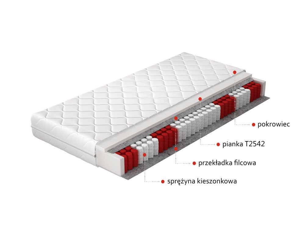 ELTAP Matrac Vreckový Pedro 160x200 Hypoalergénny obal https://res.cloudinary.com/dxtlfo98x/image/fetch/https://media.eltap.com/api/v1/files/a57dedfb-621e-487a-4577-08d907684408