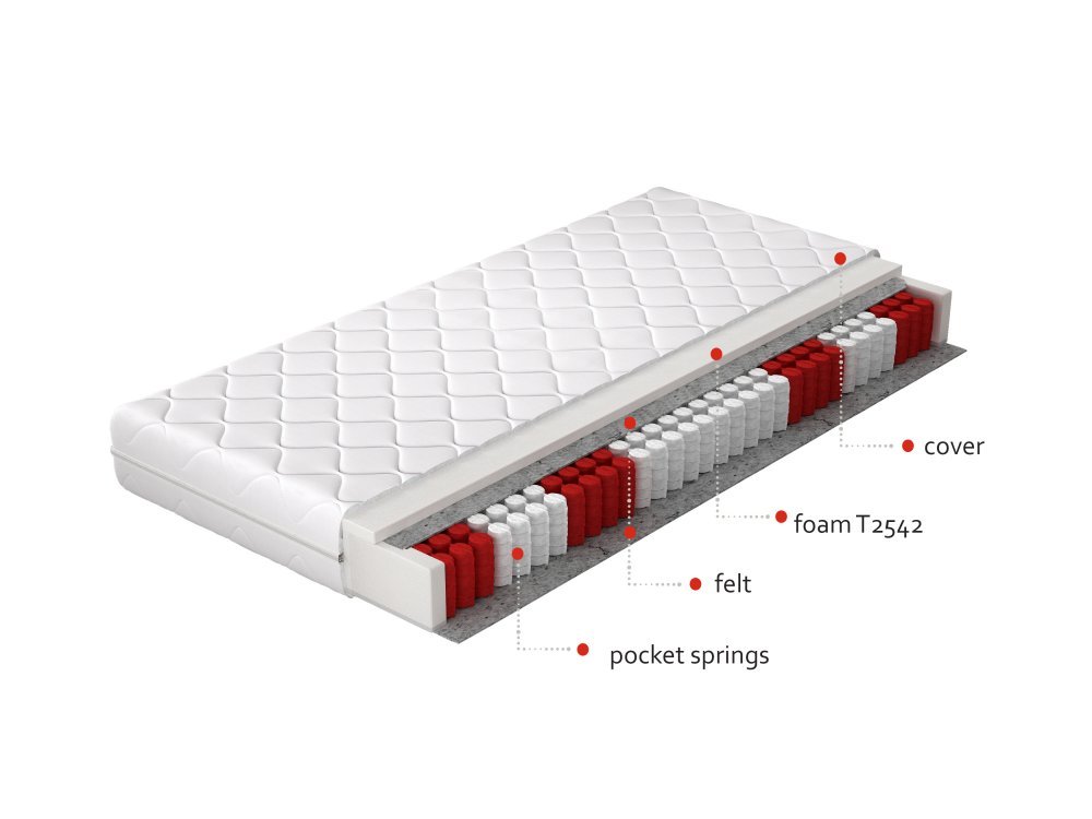 ELTAP Matrac Vreckový Pedro 160x200 Hypoalergénny obal https://res.cloudinary.com/dxtlfo98x/image/fetch/https://media.eltap.com/api/v1/files/dafe08b2-233d-4ac9-4574-08d907684408