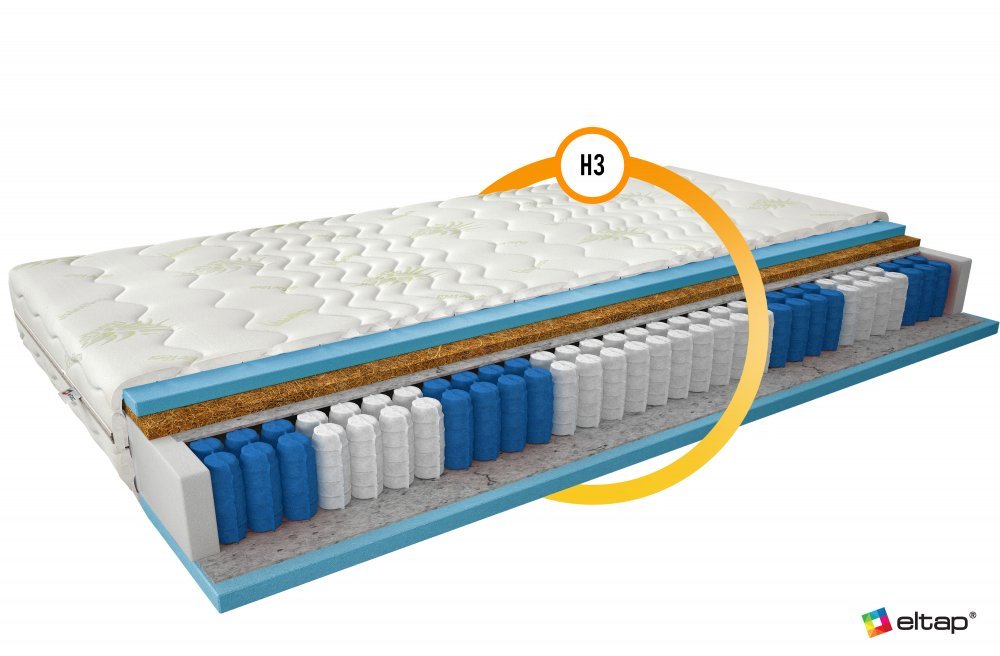 ELTAP Matrac Vreckový Paola 80x200 Aloe vera https://res.cloudinary.com/dxtlfo98x/image/fetch/https://media.eltap.com/api/v1/files/d943402c-0690-4c3f-49f7-08d974290edd