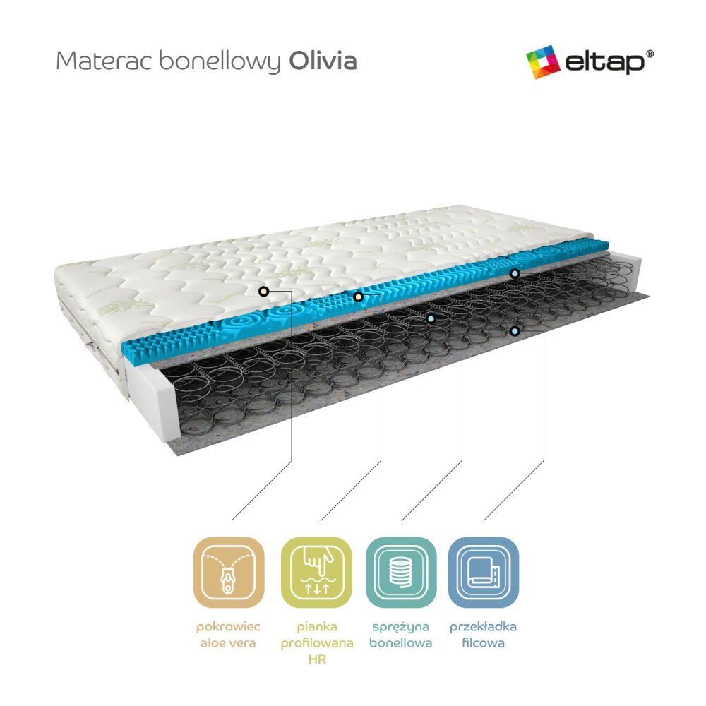 ELTAP Matrac Kostný Olivia 140x200 Aloe vera https://res.cloudinary.com/dxtlfo98x/image/fetch/https://media.eltap.com/api/v1/files/3660d91b-7f0e-418a-48cc-08d974290edd