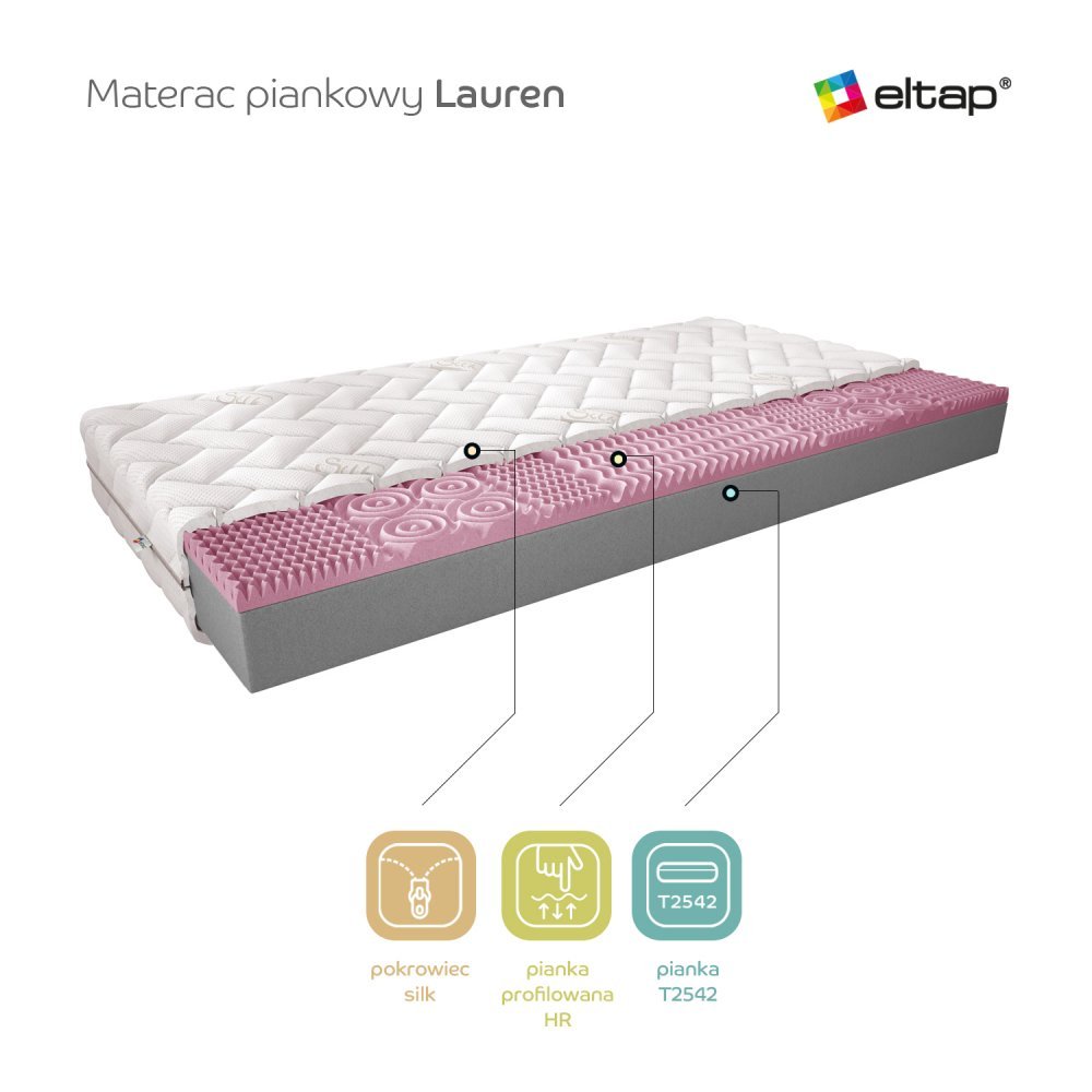 ELTAP Matrac Penový Lauren 160x200 Hodváb https://res.cloudinary.com/dxtlfo98x/image/fetch/https://media.eltap.com/api/v1/files/f4b0c9f3-e3c1-4317-48c2-08d974290edd