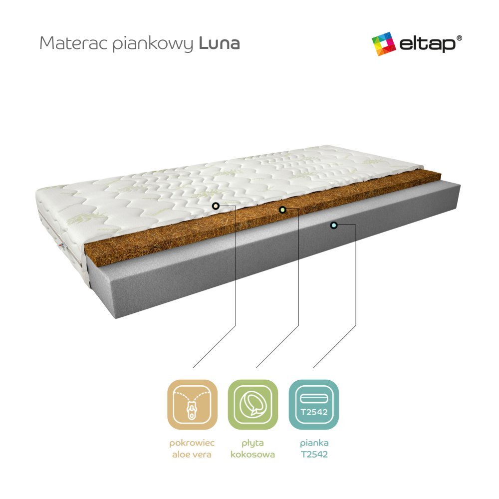 ELTAP Matrac Penový Luna 140x200 Aloe vera https://res.cloudinary.com/dxtlfo98x/image/fetch/https://media.eltap.com/api/v1/files/5f2395e0-b902-4013-48f4-08d974290edd